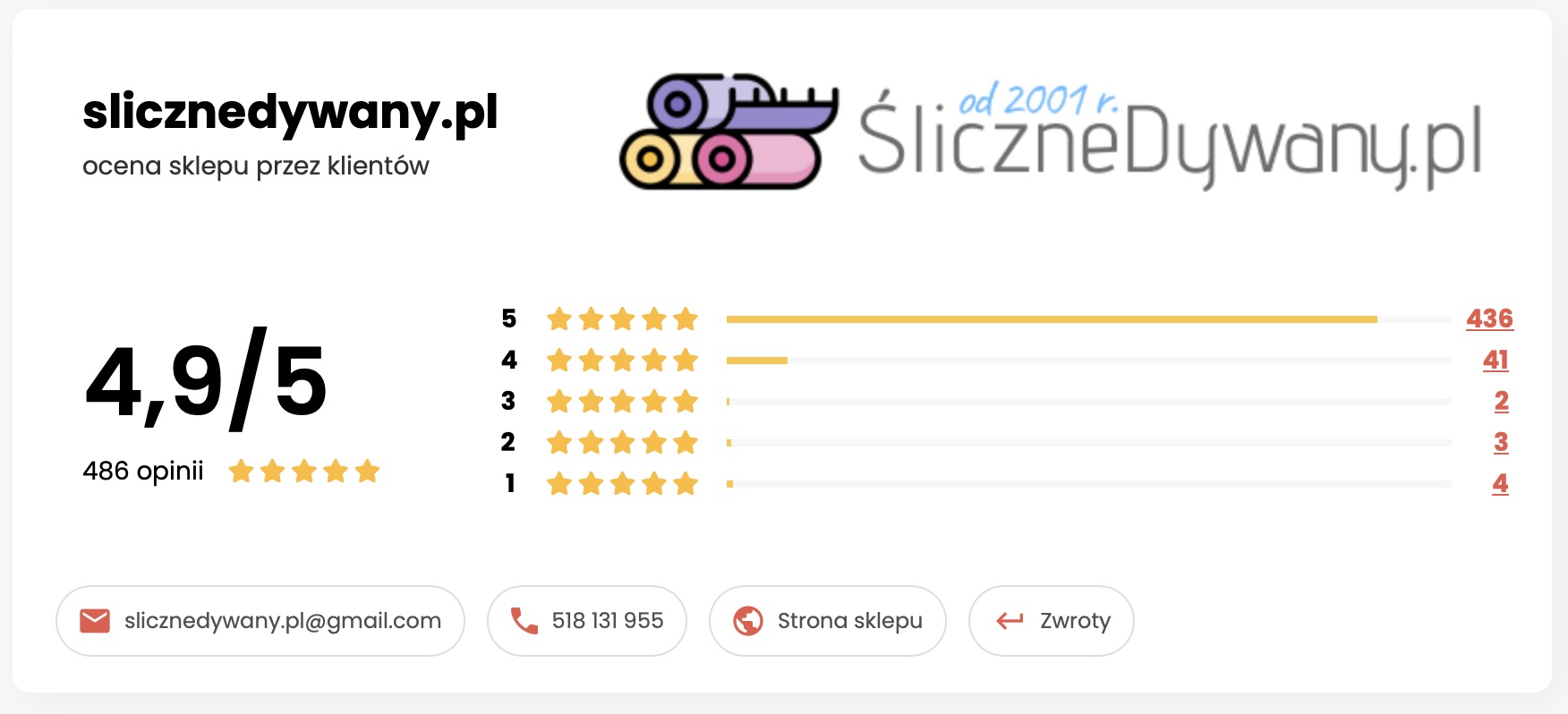 Opinie o naszym sklepie slicznedywany.pl